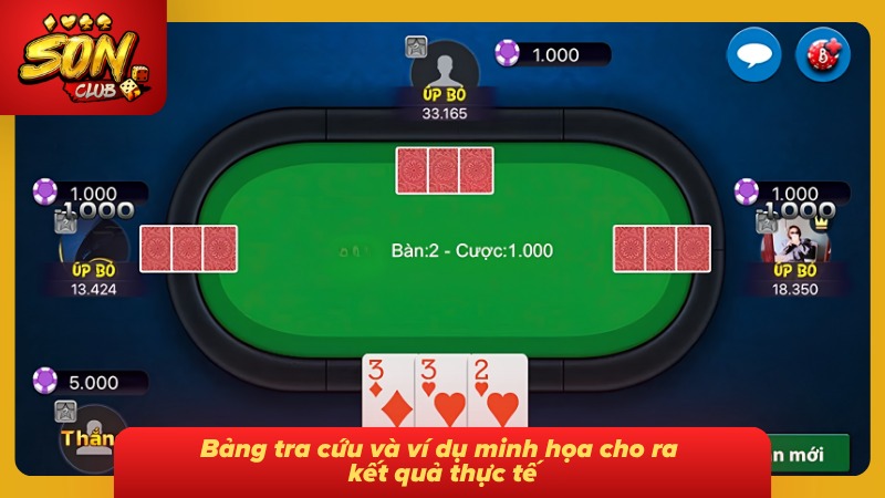 Cách Tính Điểm Bài Cào Sonclub Chuẩn Xác Đáng Tin Cậy 7 Cao thủ chơi game tính toán bài cá nhân và phỏng đoán đối thủ
