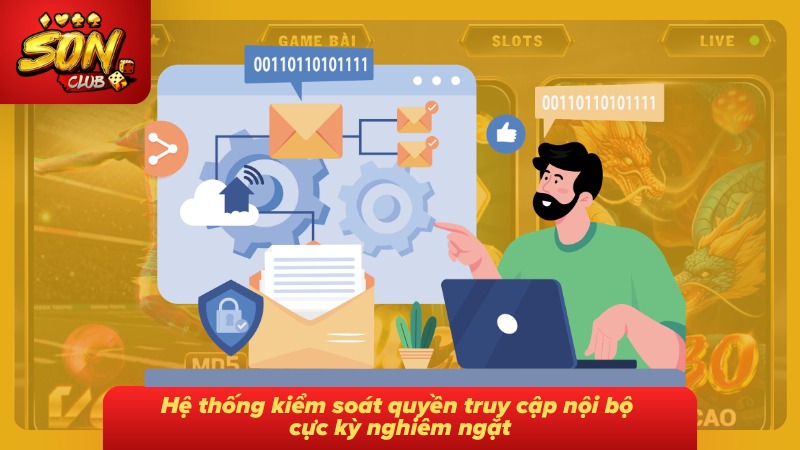 Hệ thống kiểm soát quyền truy cập nội bộ được phân quyền chặt chẽ
