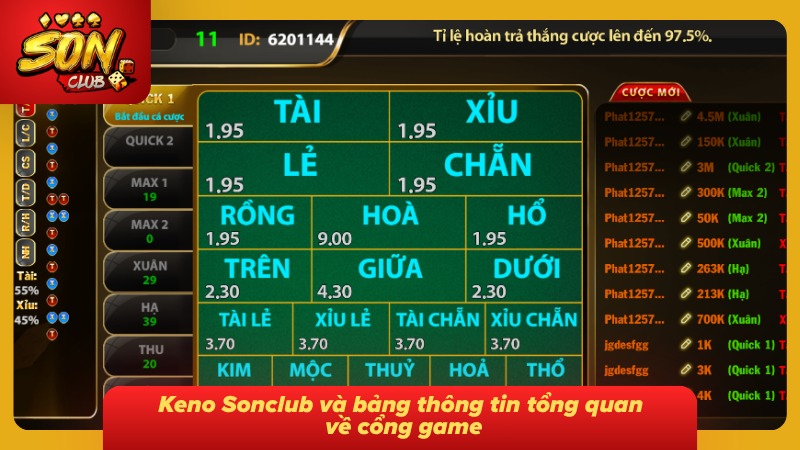 Tổng quan Keno cùng những thông tin chính về mô hình trò chơi