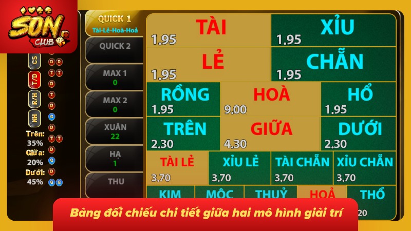 Bảng đối chiếu làm rõ đặc điểm giữa hai mô hình giải trí