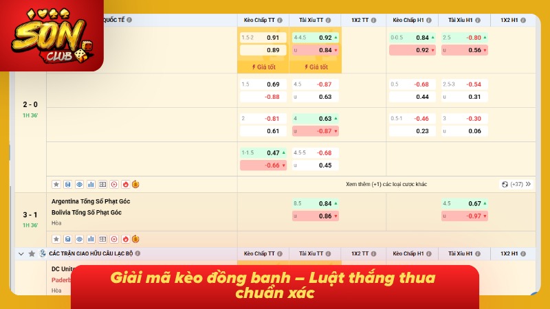Kèo Chấp Hòa Sonclub: Cẩm Nang Cá Cược Toàn Tập Từ Cao Thủ 3 Phân tích chi tiết đồng banh thắng thua