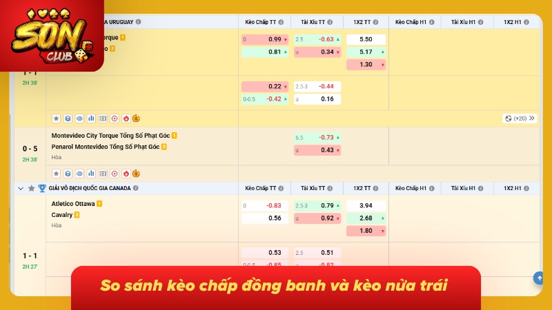 Kèo Chấp Hòa Sonclub: Cẩm Nang Cá Cược Toàn Tập Từ Cao Thủ 5 Giải mã khác biệt giữa kèo đồng banh và nửa trái