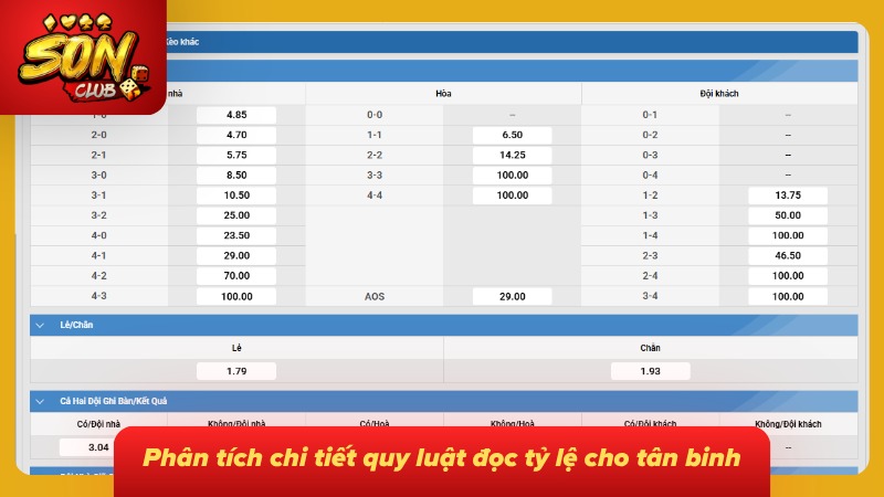 Kèo Châu Á Sonclub - Cẩm Nang Cụ Thể Kèo Handicap Cho Newbie 3 Sai lầm một con số trên bảng vị đủ để đảo ngược kết quả