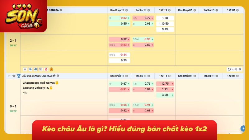 Kèo Châu Âu | Kèo 1x2 Là Gì Và Cách Đọc Tỷ Lệ Chuẩn Từng Cửa 2 Ba cửa kết quả được đặt cạnh nhau để người chơi dễ theo dõi