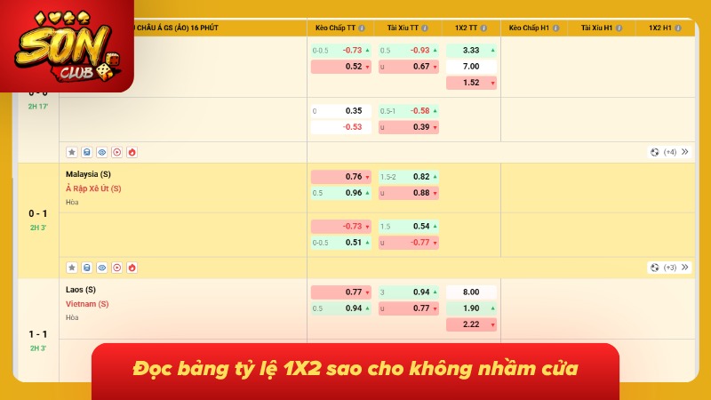 Kèo Châu Âu | Kèo 1x2 Là Gì Và Cách Đọc Tỷ Lệ Chuẩn Từng Cửa 3 Các mức odds được sắp xếp cạnh từng kết quả để tiện đối chiếu