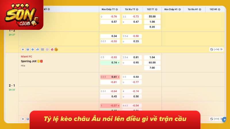 Kèo Châu Âu | Kèo 1x2 Là Gì Và Cách Đọc Tỷ Lệ Chuẩn Từng Cửa 6 Mức odds giữa ba cửa tạo ra góc nhìn về tương quan hai đội
