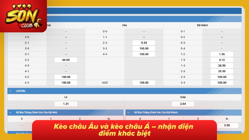 Kèo Châu Âu | Kèo 1x2 Là Gì Và Cách Đọc Tỷ Lệ Chuẩn Từng Cửa 7 Các cửa cược được trình bày riêng giúp nhận diện điểm khác biệt