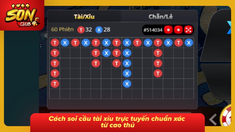 Cẩm nang đọc vị tài xỉu trực tuyến bất bại từ tay chơi lão làng